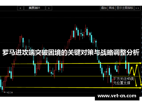 罗马进攻端突破困境的关键对策与战略调整分析