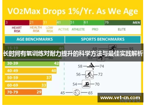 长时间有氧训练对耐力提升的科学方法与最佳实践解析